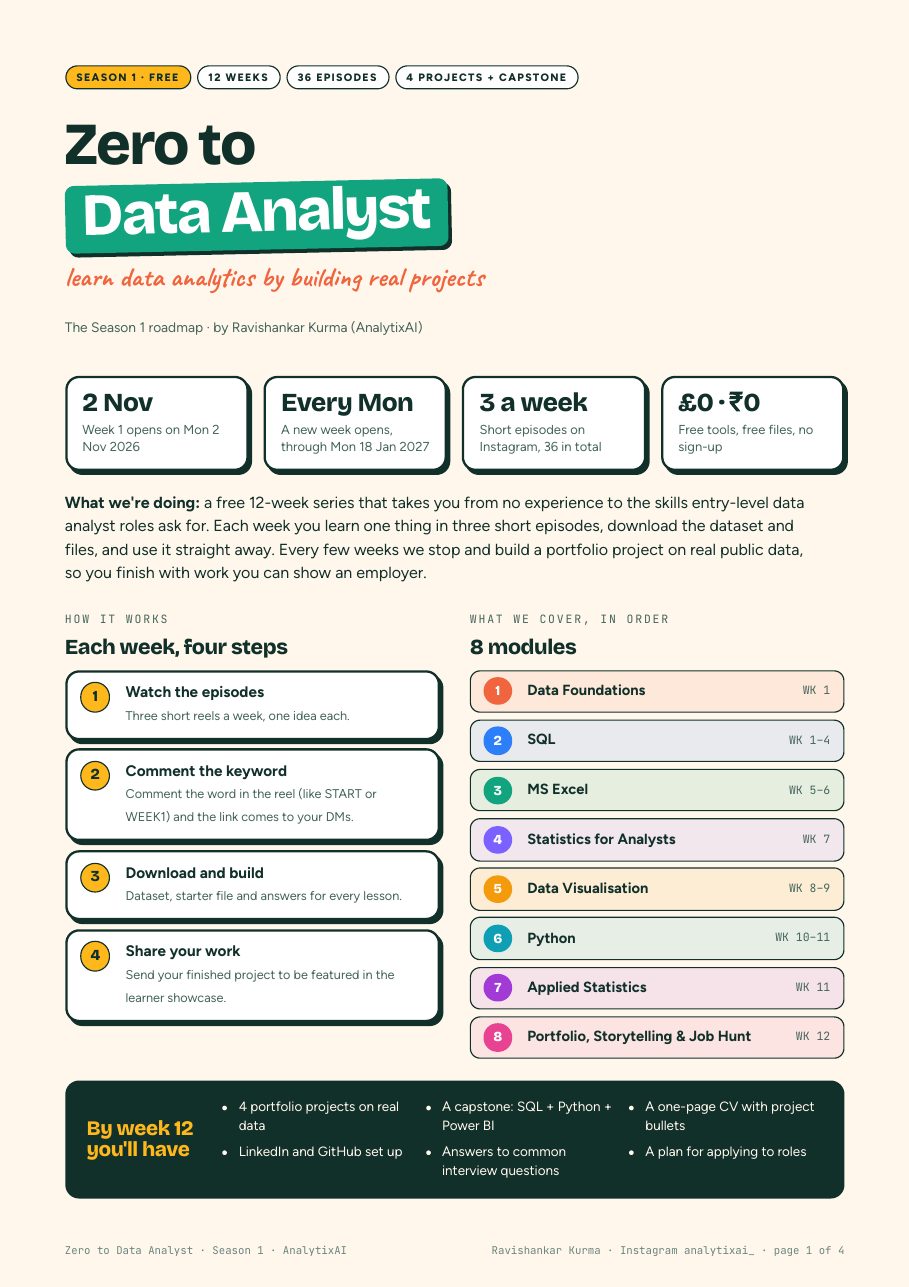 Roadmap page 1: what the series is, how each week works, the 8 modules and what you'll have by week 12